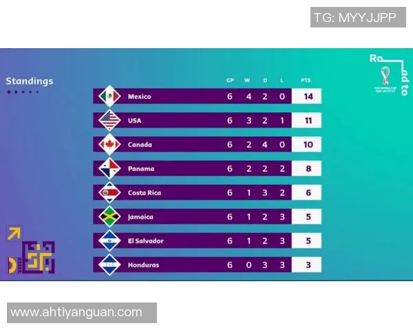广州乒乓球队在世界杯预选赛中以56分稳居积分榜首位